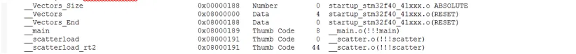 How Microcontrollers Integrate Software and Hardware