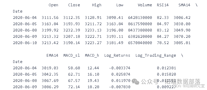 Video Explanation: Rolling Prediction of SPX Index Financial Time Series Volatility Using LSTM and GARCH