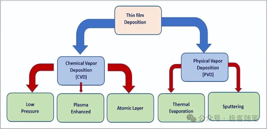 Understanding the Differences Between Tape-out and Wafer