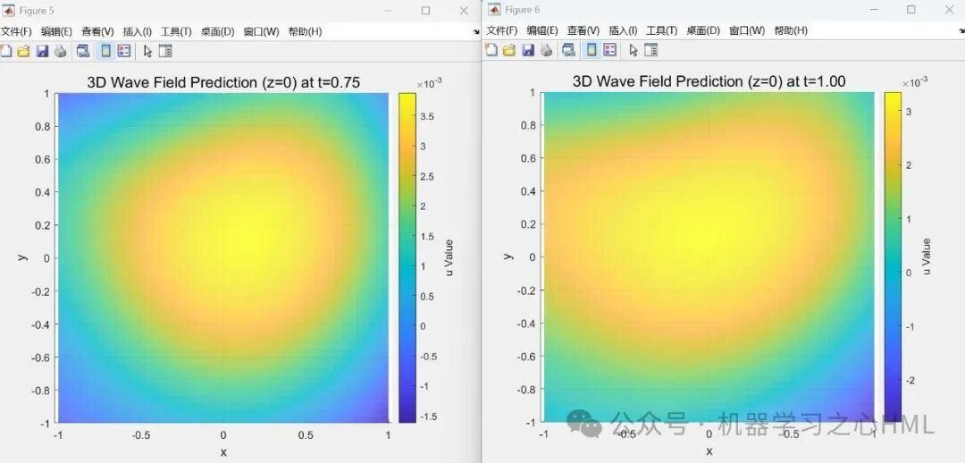 Solving the 3D Wave Equation Driven by PINN: MATLAB Code