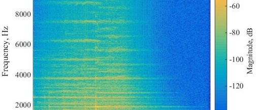 Sound Analysis: Time and Frequency Analysis of Sound Signals Based on Matlab