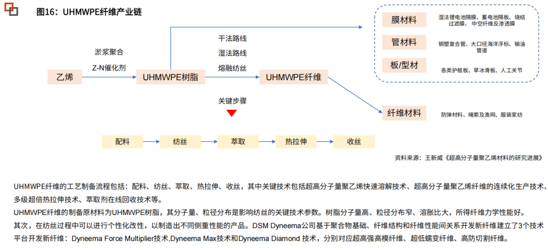 Tendon Materials: Key Materials for Humanoid Robot Actuation - A Comprehensive Analysis