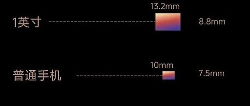 The Importance of Image Sensor Size in Mobile Photography