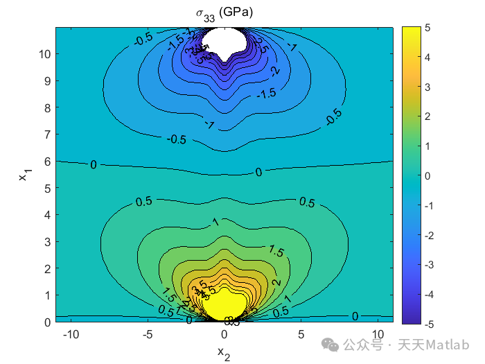 Elastic Field Calculation of Direct Displacement Walls Under Isotropic and Anisotropic Elasticity Based on MATLAB
