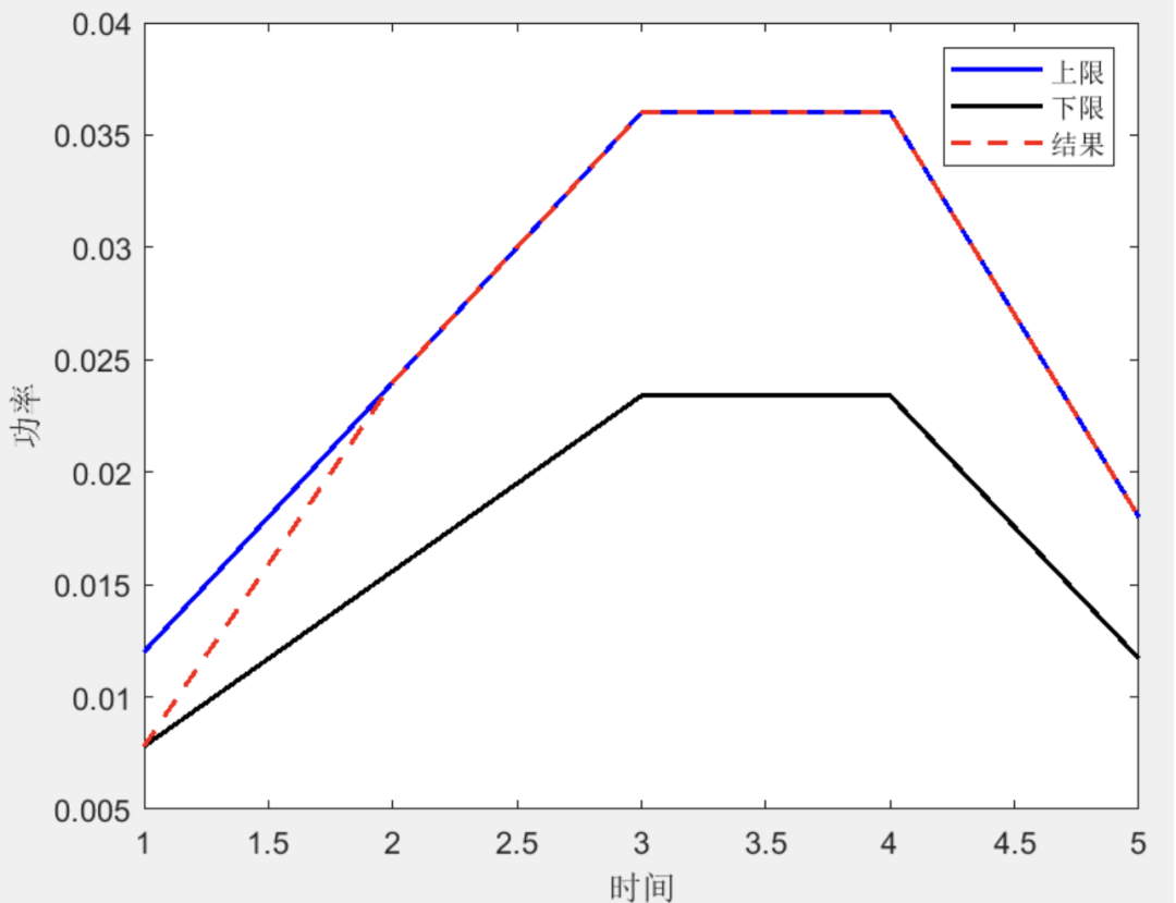 Mobile Energy Pre-Layout and Dynamic Scheduling Strategies for Enhancing Resilience in Distribution Networks