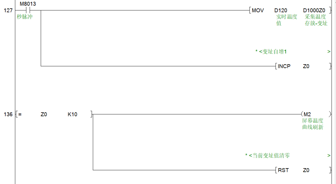 How to Use Indexing in PLCs?