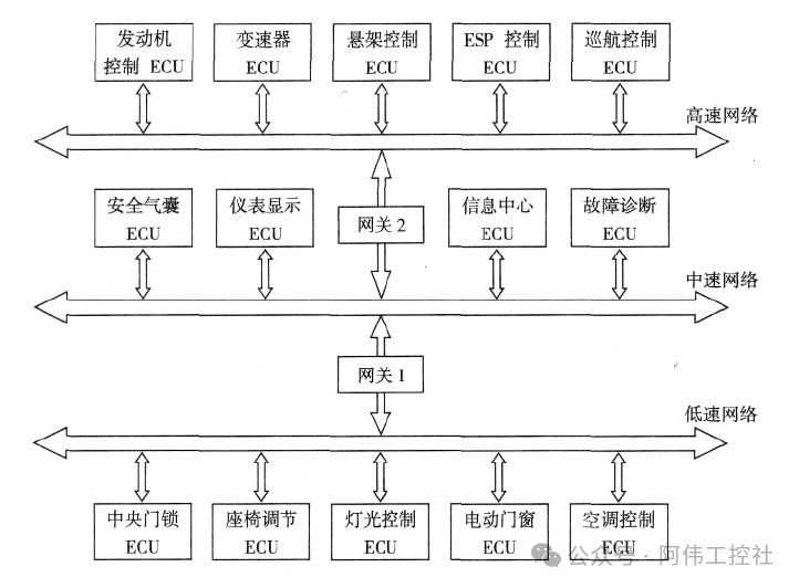 Analysis of Mitsubishi PLC Soft Components: Functions and Applications of X/Y/M