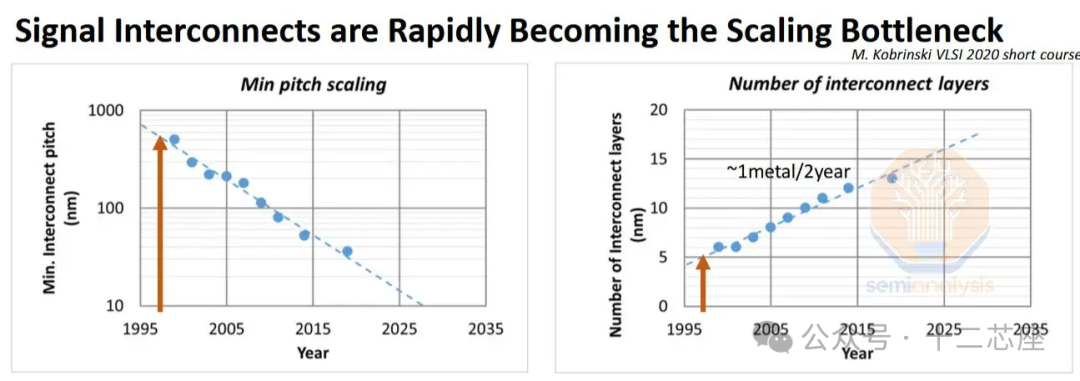 The Competition Between Gate-All-Around (GAA) and Buried Power Distribution Network (BSPDN) Technologies at the 2nm Node