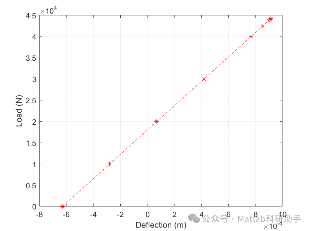 Analysis of Cracks in Reinforced Concrete Members with Matlab Code
