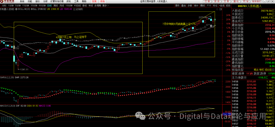 Weekend Special: Rotation Patterns Since April, Favorable Conditions for Chips, and September Allocation Strategies
