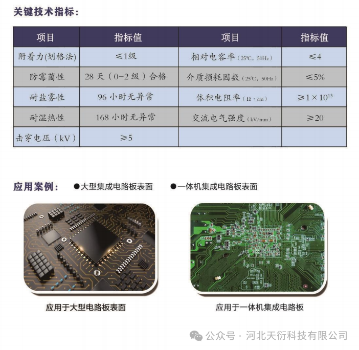 Introduction to Solvent-Based Acrylic Single-Component Flexible Three-Protection Coating for Integrated Circuit Boards