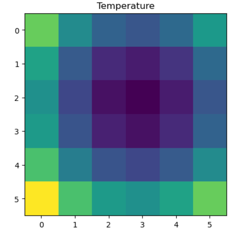 Introduction to Python Geographic Analysis: From Beginner to Expert 2 - Geographic Data Processing Made Easy