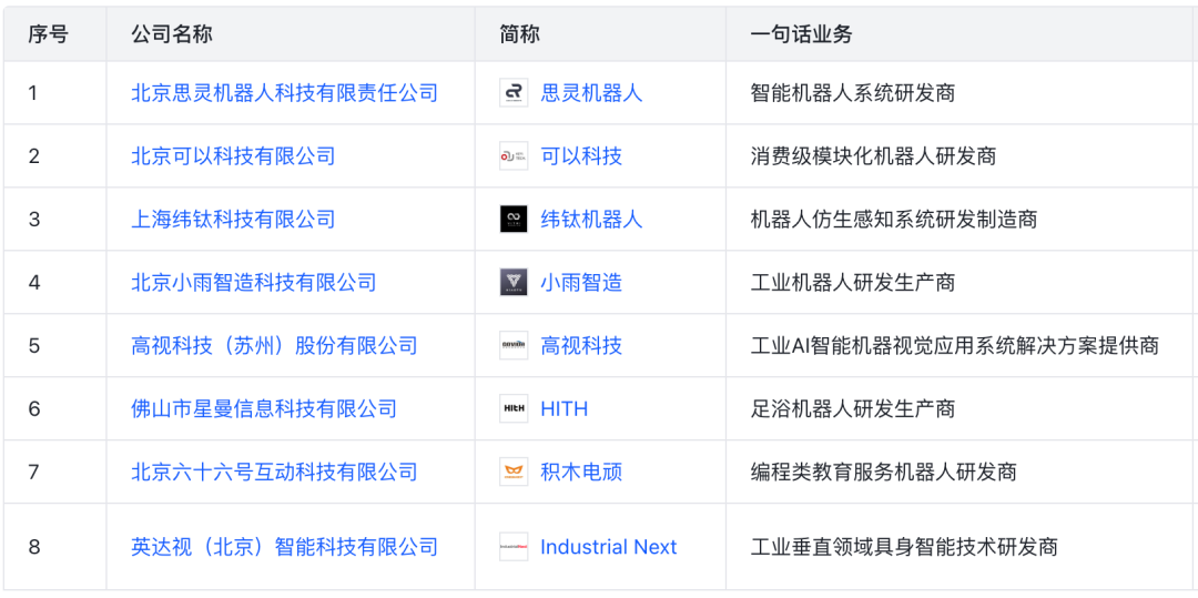 Investment Landscape of Major Internet Companies in the Robotics Sector (Including List)