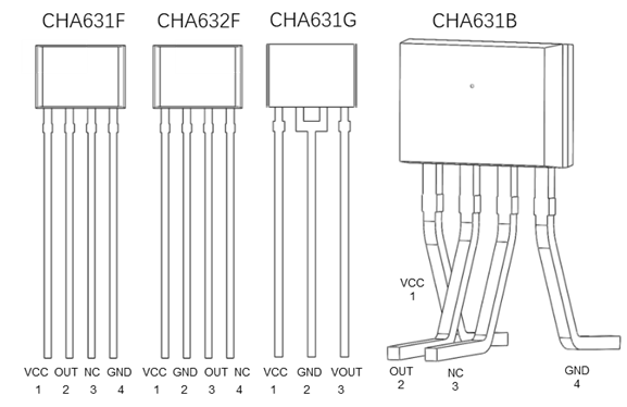 Yirui Automotive Grade Linear Hall Sensors Support the Development of Electric Vehicles