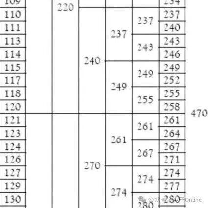 Master These 16 Common Circuit Modules to Save Time and Effort in Hardware Product Development!