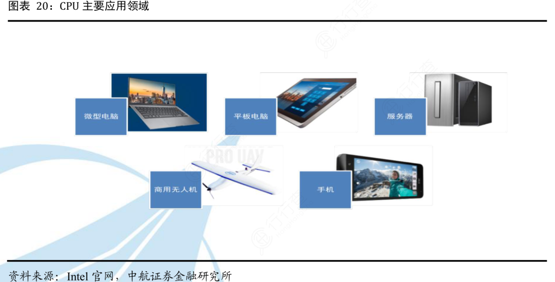 Comprehensive Analysis of General-Purpose Computing Chips