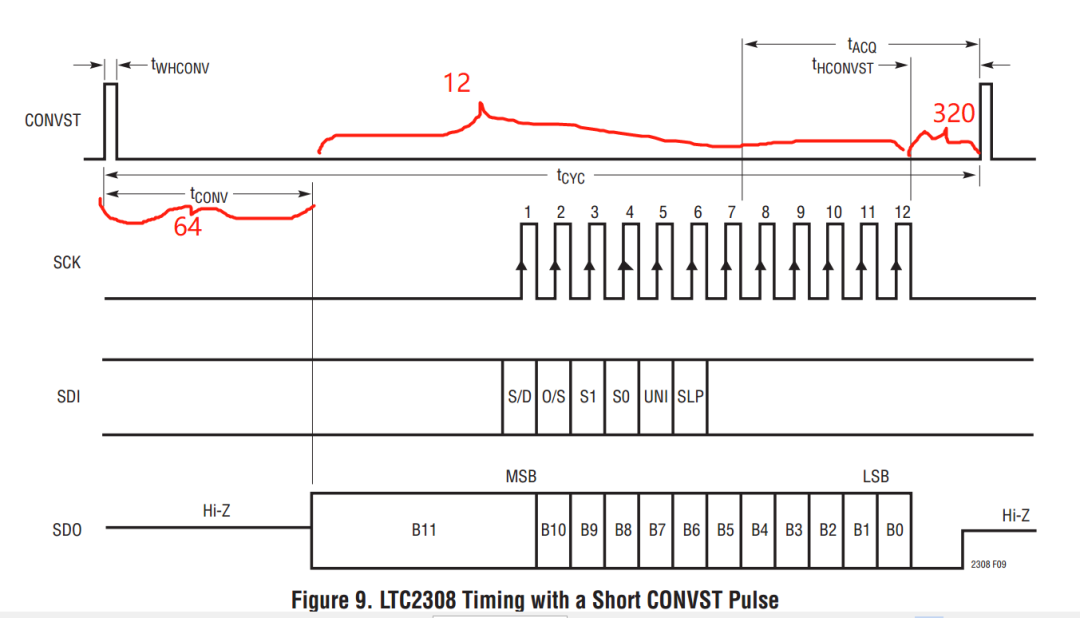 Design of a Digital Voltmeter Based on FPGA and LTC2308 - Implementing SPI Protocol Communication with FPGA