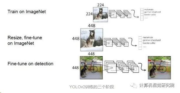 Fast YOLO: Real-Time Embedded Object Detection (Paper Download Included)