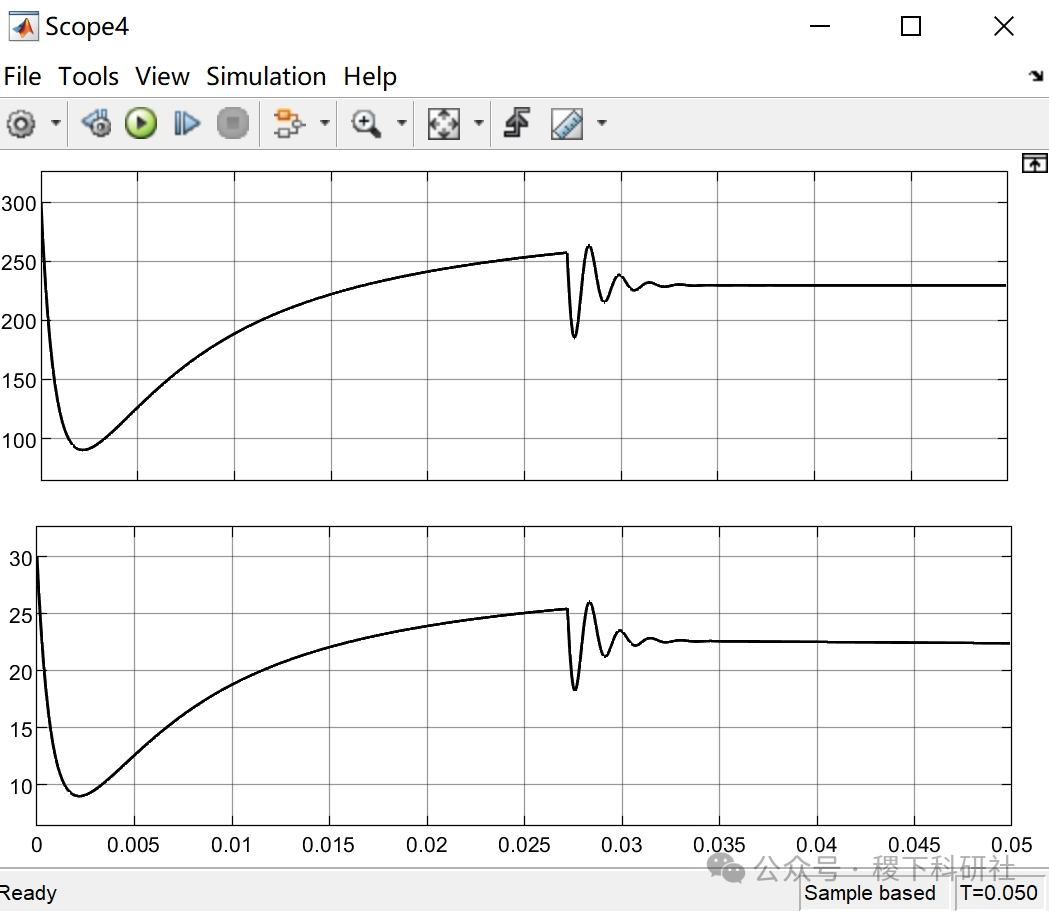 Simulation of Variable Frequency Speed Control for Permanent Magnet Synchronous Motor Based on MATLAB (Simulink Implementation)