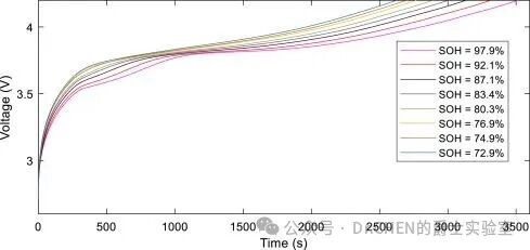A Review of Online SOC and SOH Estimation for Lithium Batteries in Electric Vehicles
