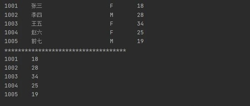 8 Basic and Practical Classic Examples in C Language [Source Code Included]