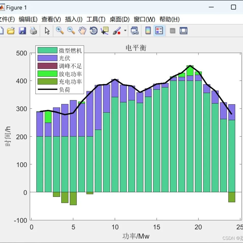 MATLAB | Multi-Objective Differential Evolution Algorithm Based Reactive Power Optimization Model for DG-Integrated Distribution Networks [IEEE 33 Nodes]