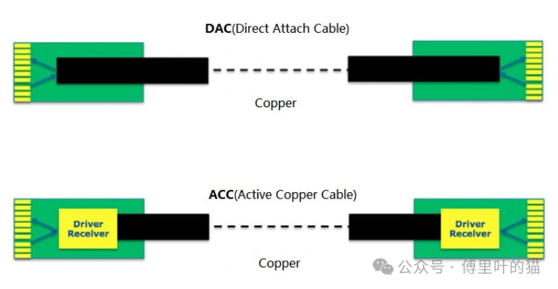 Understanding AOC, DAC, ACC, and AEC Cables in Data Centers