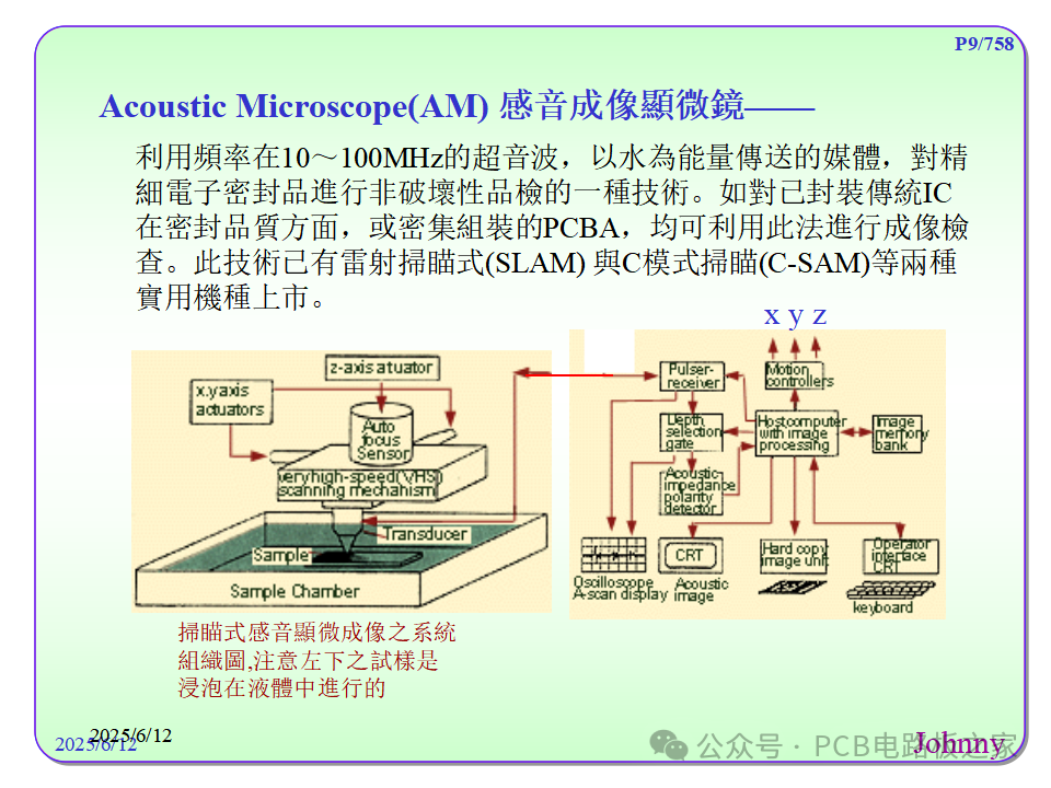 Terminology of Circuit Boards (PCB) - Part 1