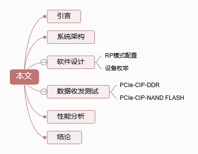 Design and Implementation of PCIe RP System Based on Cortex-M3 Core