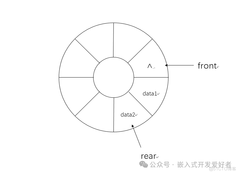 A Brief Discussion on Stacks and Queues in Embedded Data Structures