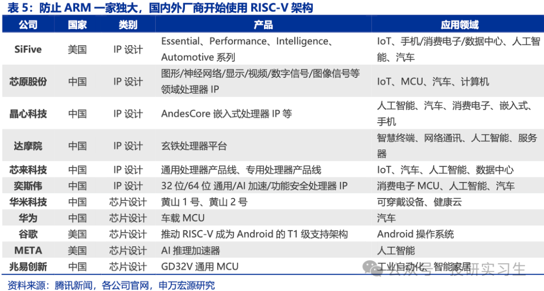 AI Mobile Series 3 | The Evolution of SoC (Part 2): Insights from ARM's Profitable IP Licensing Model