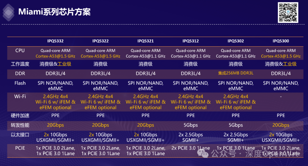 Summary of Qualcomm's Wi-Fi 7 Chip Solutions
