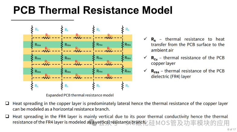 Understanding the Impact of PCB Design on the Current Carrying Capacity of Silicon Carbide (SiC) Power Modules