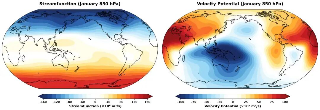 Spherical Harmonics and Helmholtz Decomposition in Atmospheric Modeling