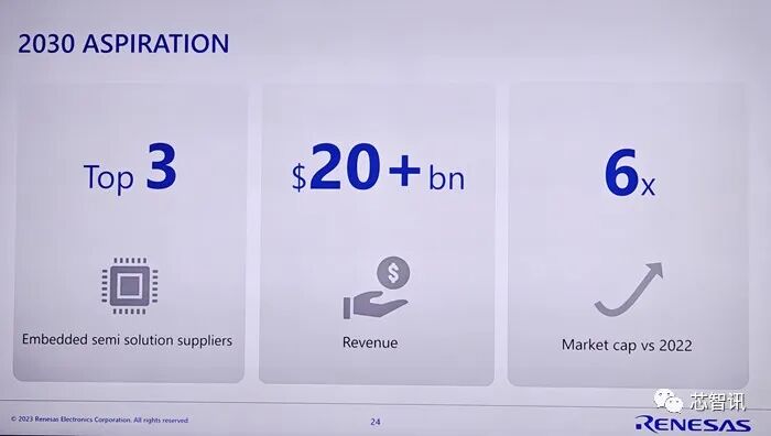 Renesas Electronics: The 'Super Puzzle' of the Chip Industry