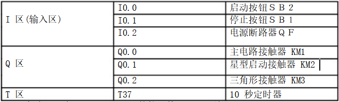 9 PLC Programming Cases You Can Understand