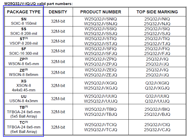 The Impact of the RESET# Pin of i.MXRT1064 Internal Flash on Program Startup and Operation