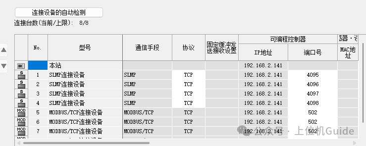 Speed Showdown: Revealing the Speed Performance of 10 Mainstream PLCs in Modbus TCP Communication!