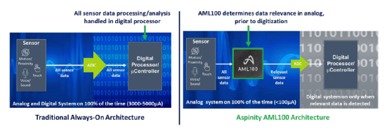 Breaking Free from the Stigma of 'Pseudo-Demand' in Edge AI