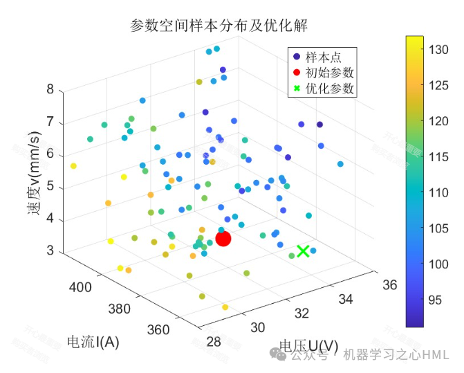 Optimization of Welding Process Parameters for Full-Welded Ball Valves Based on Combined Surrogate Models and IPSO-GA