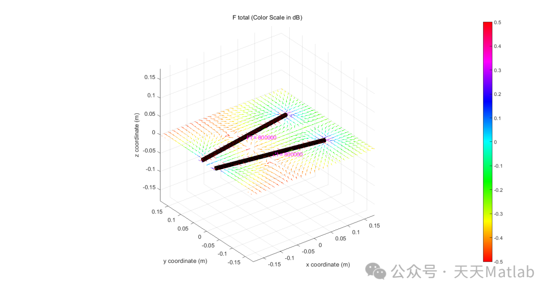 Control Simulation of Ferromagnetic Materials Based on MATLAB