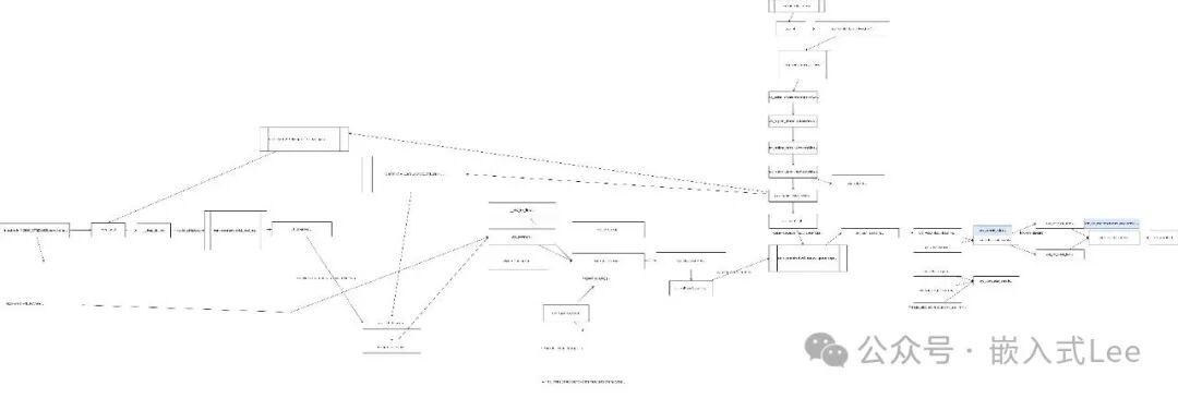 Stream On/Off Process for UVC Devices on Linux