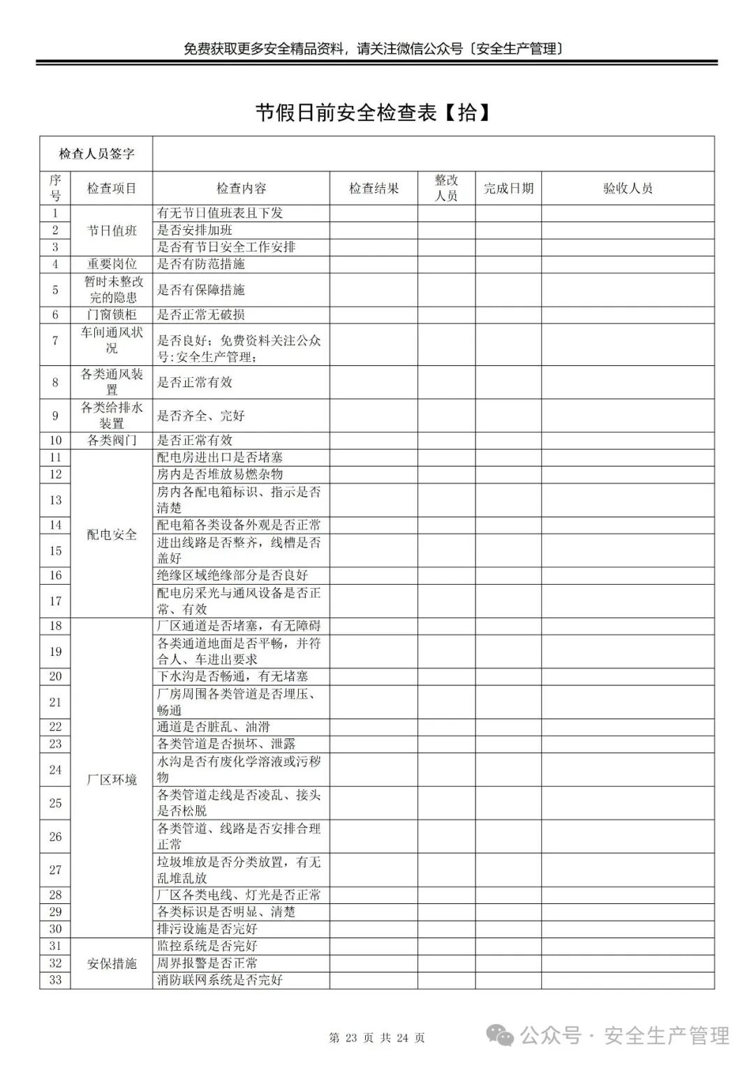 Compilation of Pre-Festival Safety Inspection Checklist