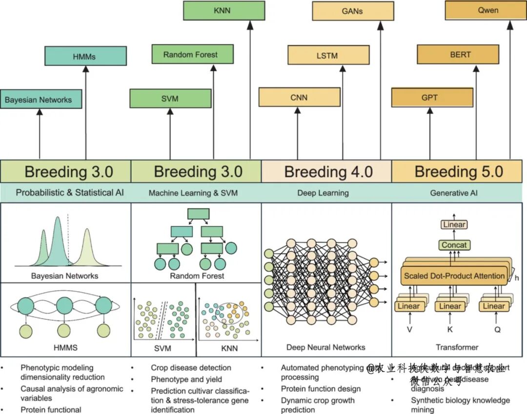 Academician Qian Qian: The 'Breeding 5.0' Framework Driven by Artificial Intelligence and Robotics Technology