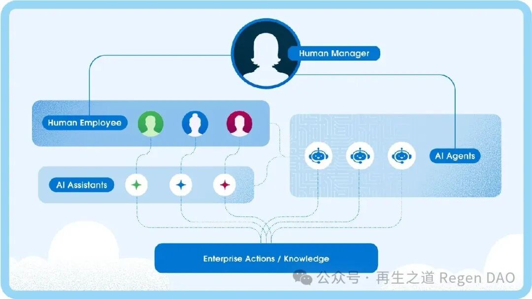 Understanding the Three Stages of the AI Agent Economy