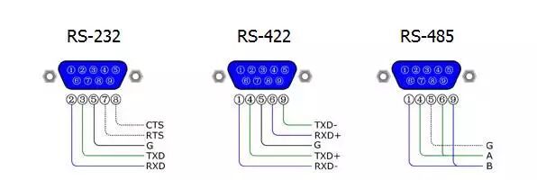 Understanding UART: History, Principles, and Standards