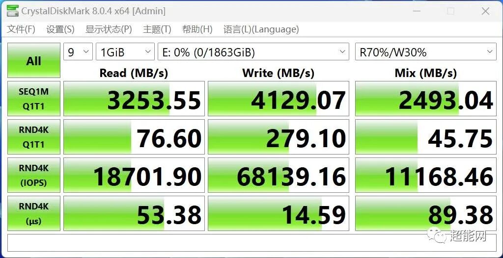XPG GAMMIX S50 PRO 2000GB M.2 SSD Review: A Stable Mid-High-End SSD