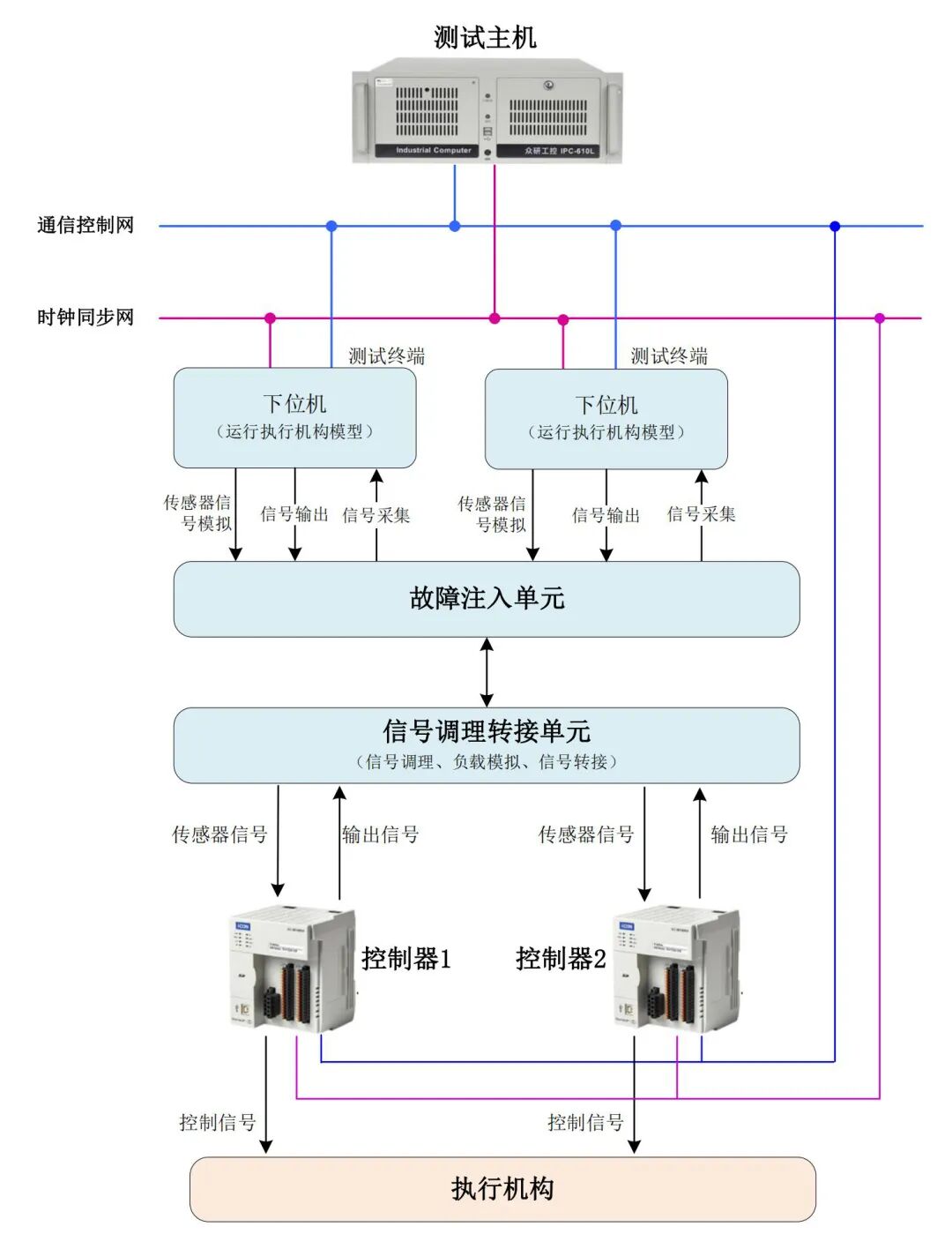 Building a Digital Industrial Control "Safety Shield"! Solution for Simulation Testing Environment of Industrial Control Systems