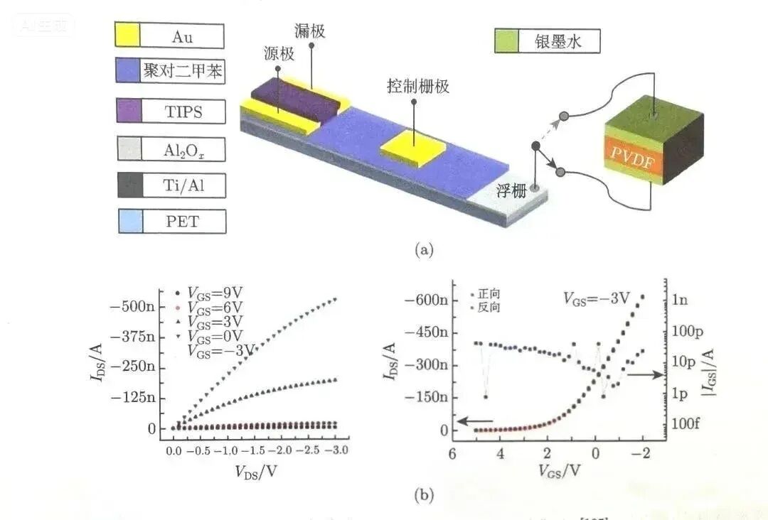 Main Technical Approaches of Flexible Tactile Sensors