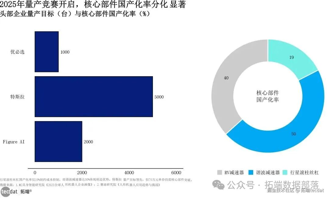 2025 Research on the Industrialization of Robotics Technology | Download Compilation of 130+ Reports and Data Dashboards